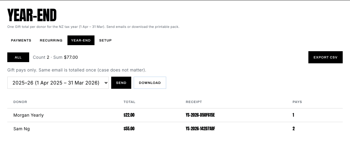 Year-end tab on Take payments. One Gift total per donor for the tax year, with Send and Download.